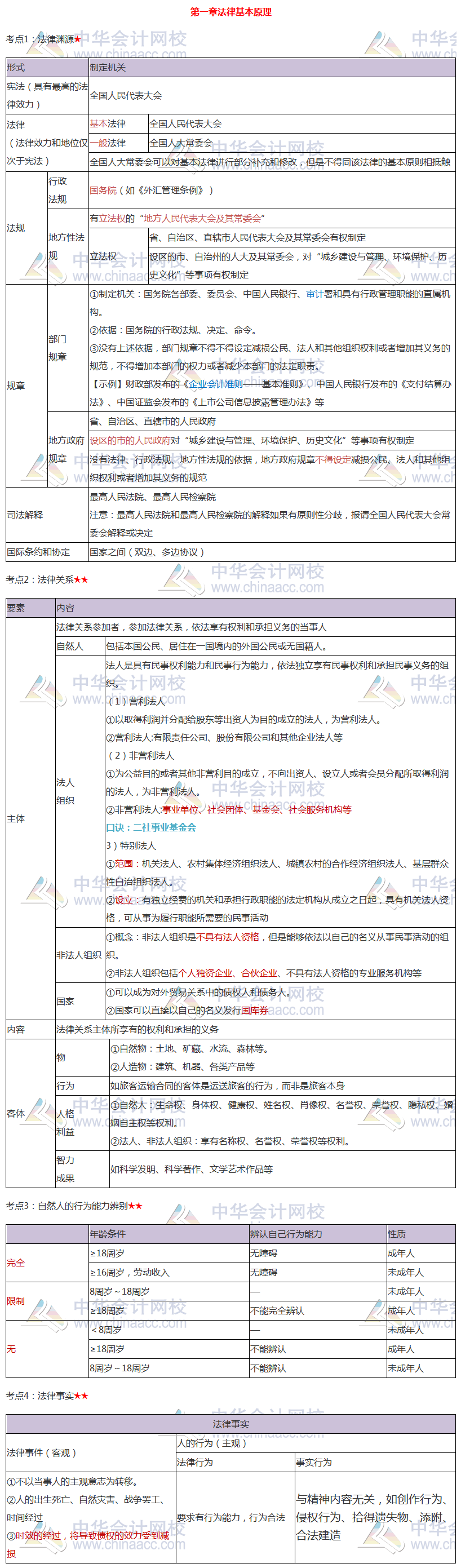 測試_測試欄目_正保會計網(wǎng)校