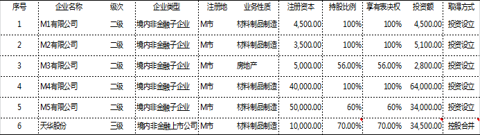 正保會計網(wǎng)校