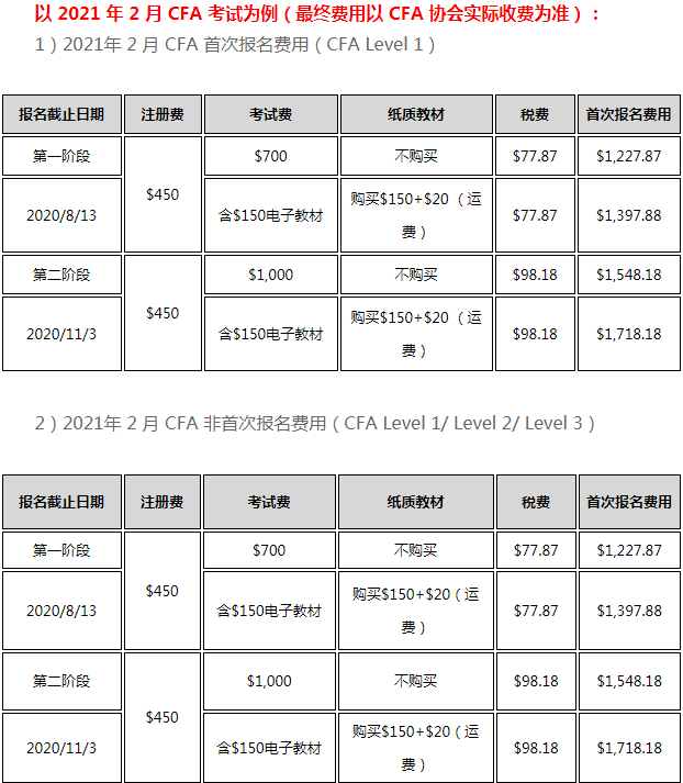 2021年5月CFA二級考試準考證打印時間是什么時候