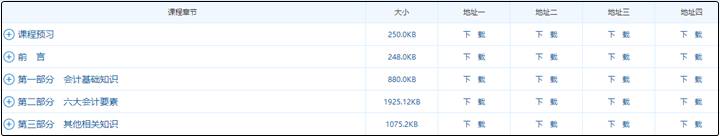 2021年中級(jí)會(huì)計(jì)職稱沒有教材該如何學(xué)習(xí)？