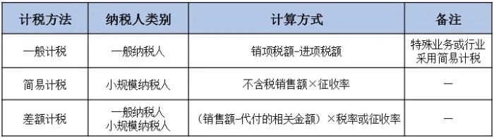 正保會(huì)計(jì)網(wǎng)校