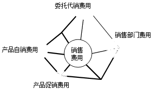 正保會(huì)計(jì)網(wǎng)校