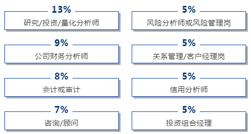 【官方指南】報(bào)名2021年CFA考試必看系列（一）