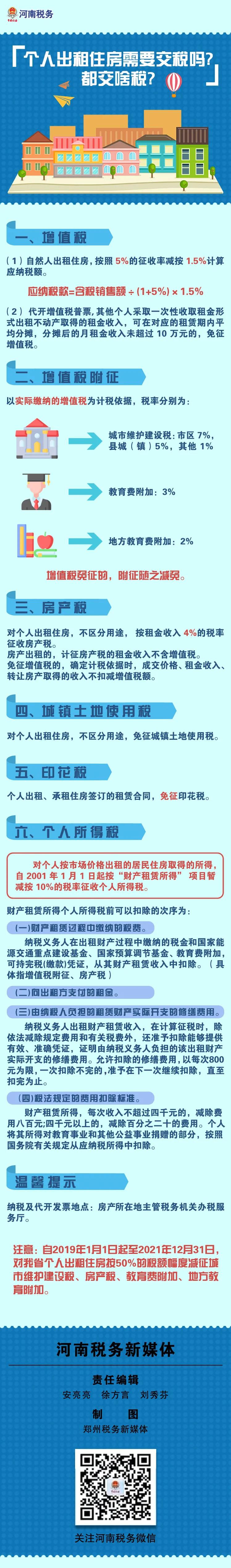 個人出租住房需要交稅嗎？都交啥稅？