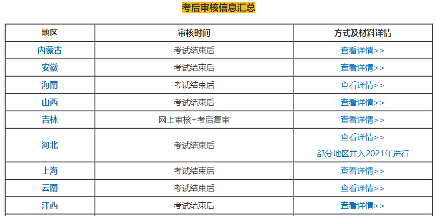 2020年中級(jí)會(huì)計(jì)考生注意！警惕謠言：你的資格審核未通過