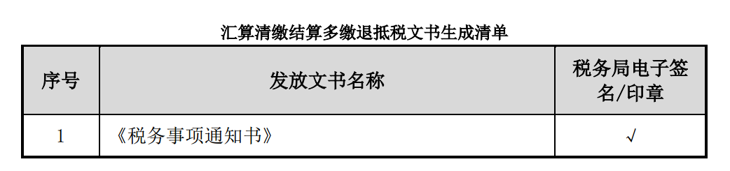 企業(yè)所得稅多繳退抵稅如何辦理？