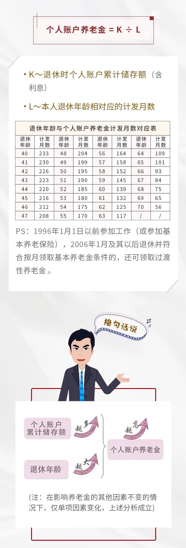 養(yǎng)老保險繳15年&25年，退休金差別有多大？