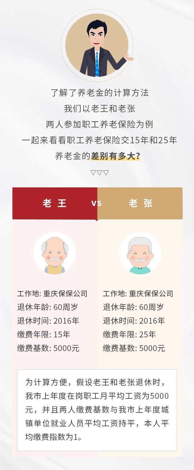 養(yǎng)老保險繳15年&25年，退休金差別有多大？