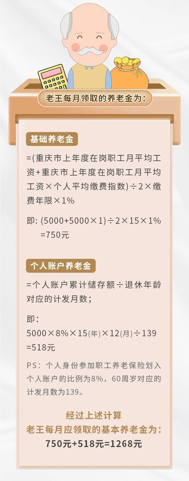 養(yǎng)老保險繳15年&25年，退休金差別有多大？