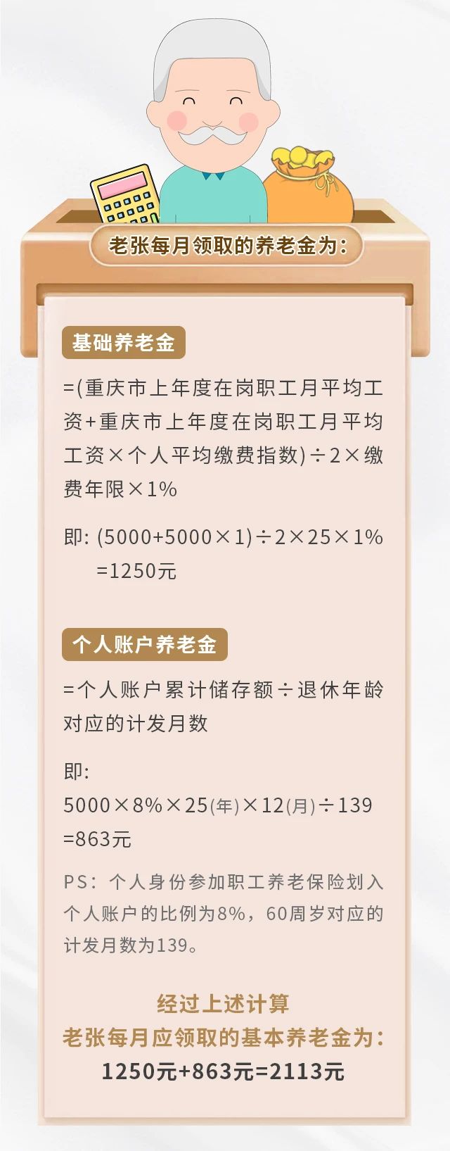 養(yǎng)老保險繳15年&25年，退休金差別有多大？