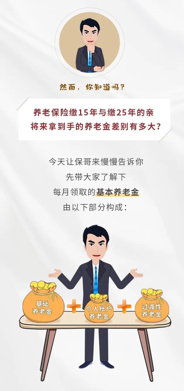 養(yǎng)老保險繳15年&25年，退休金差別有多大？