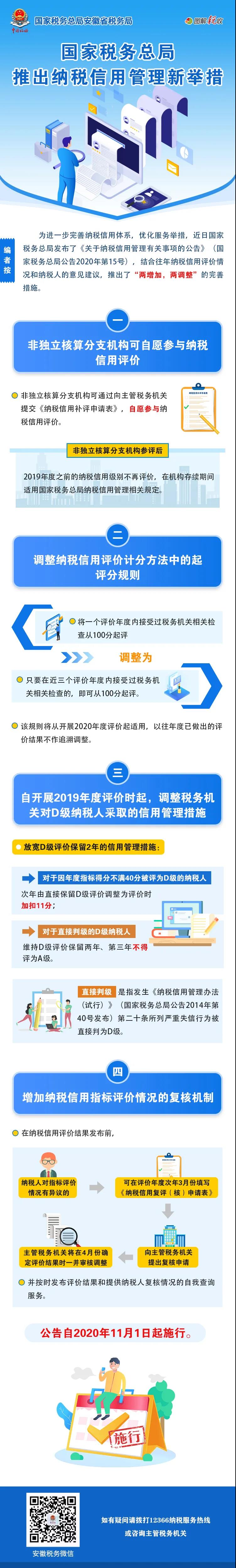 納稅信用管理要有新變化！一圖帶你看清哪些變化點(diǎn)