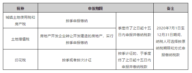 上海、山東、北京等地先后實(shí)行多稅種綜合申報(bào)，一起來(lái)看看操作指南