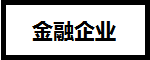 CFA證書(shū)在基金、證券、銀行、金融企業(yè)、保險(xiǎn)公司的地位