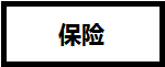 CFA證書(shū)在基金、證券、銀行、金融企業(yè)、保險(xiǎn)公司的地位