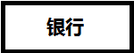 CFA證書(shū)在基金、證券、銀行、金融企業(yè)、保險(xiǎn)公司的地位