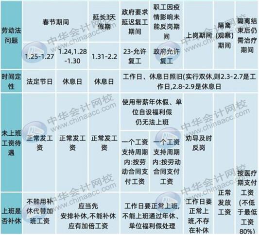 發(fā)給職工的工資怎么編制會計分錄？