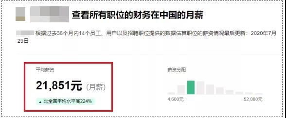 @2021中級(jí)考生  財(cái)務(wù)月薪平均20000+?。恐灰蜻@個(gè)↓