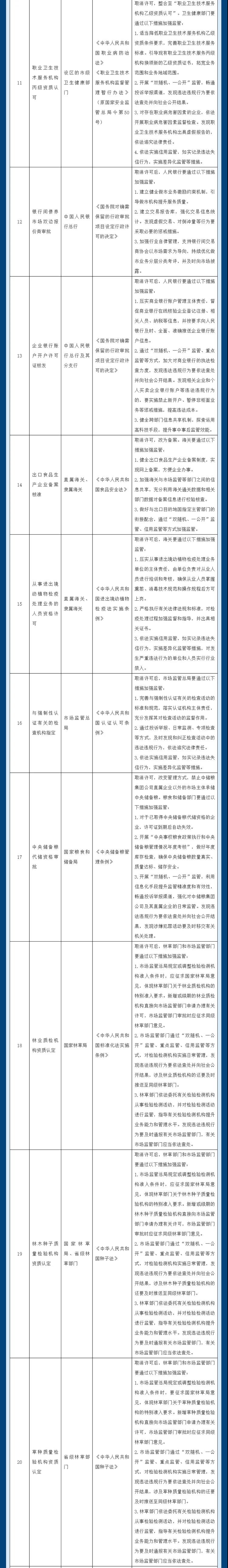 取消29項，下放4項！注意這些行政許可事項的調(diào)整