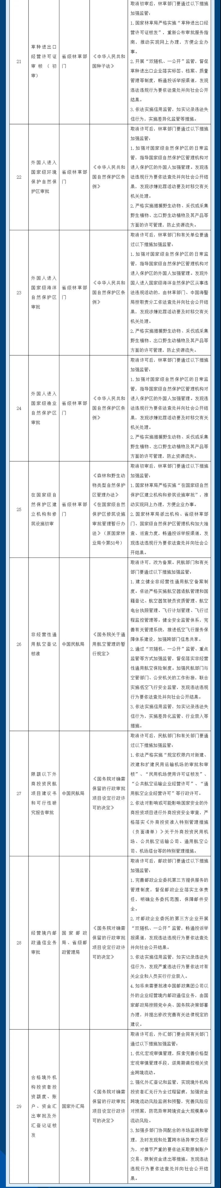 取消29項，下放4項！注意這些行政許可事項的調(diào)整