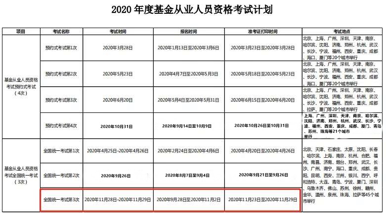 2020年4大金融考試剩余批次 建議收藏！