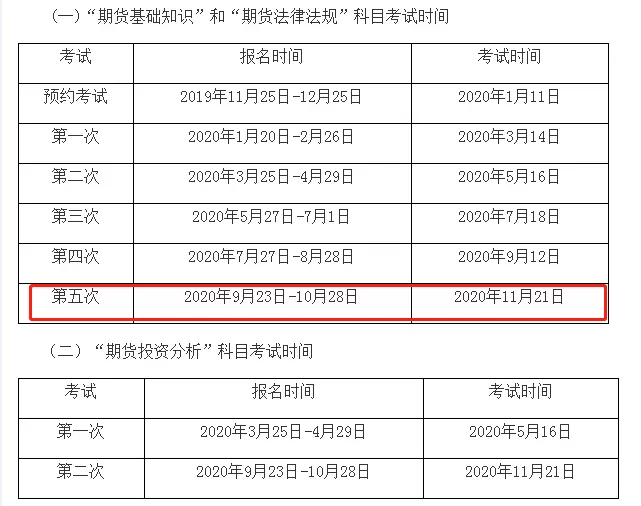 2020年4大金融考試剩余批次 建議收藏！