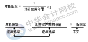 正保會(huì)計(jì)網(wǎng)校