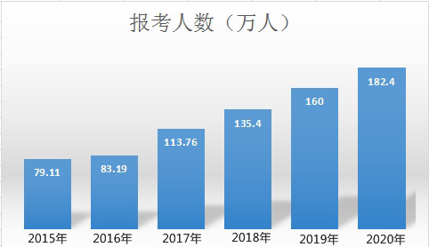 考下中級(jí)會(huì)計(jì)職稱證書 你可以從事這些崗位！