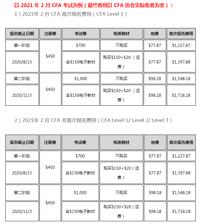 2021年2月CFA考試時(shí)間