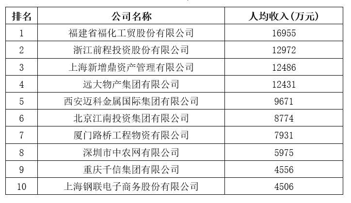 剛剛，2020中國企業(yè)500強榜單揭曉！