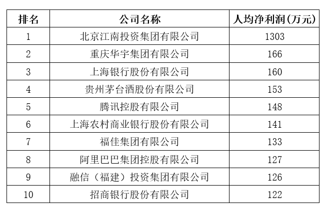 剛剛，2020中國企業(yè)500強榜單揭曉！