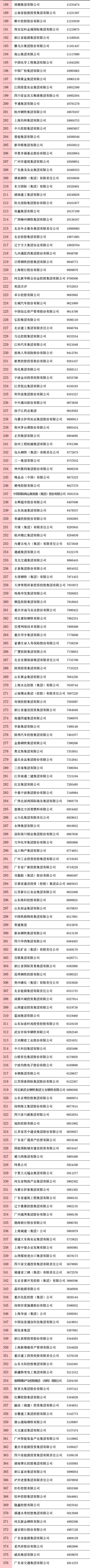 剛剛，2020中國企業(yè)500強榜單揭曉！