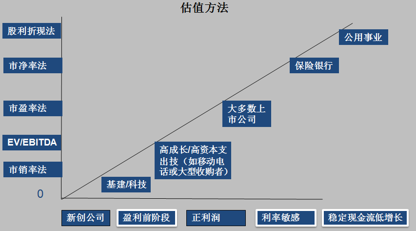 正保會計網(wǎng)校