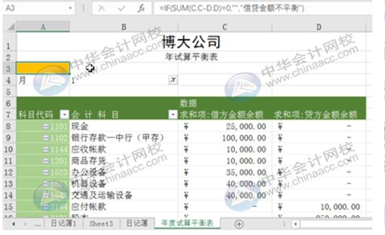 如何用Excel編制試算平衡表？操作方法送給你！