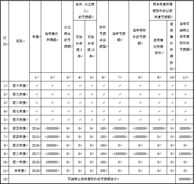 正保會(huì)計(jì)網(wǎng)校