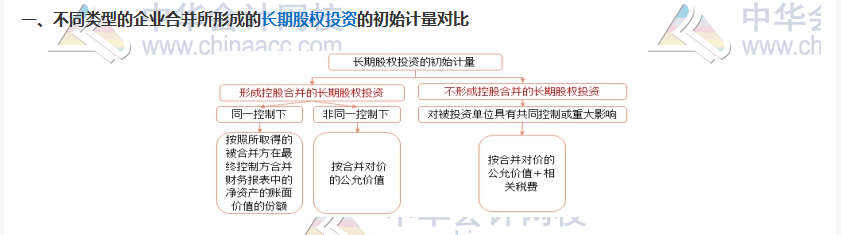 雙節(jié)八天假~計劃滿滿干貨滿滿！CPA考試過過過！