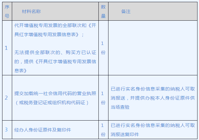 正保會計(jì)網(wǎng)校