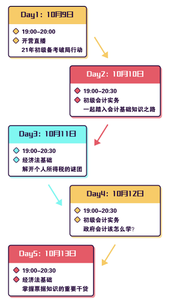 2021年初級(jí)新銳行動(dòng)營