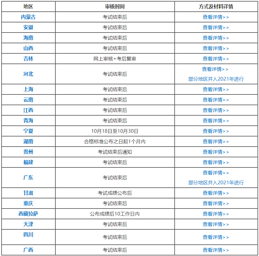 各位2020中級會(huì)計(jì)職稱考生：切勿忘記考后資格審核！