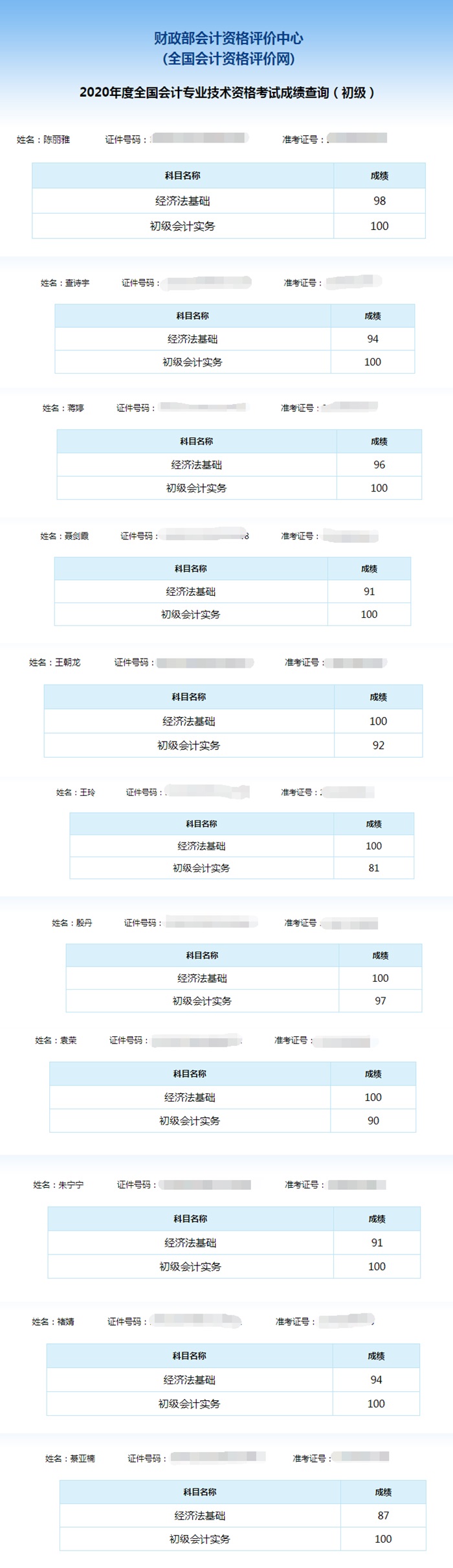 喜報(bào)：網(wǎng)校學(xué)員雙百成績(jī)出爐！單科百分學(xué)員頻出！