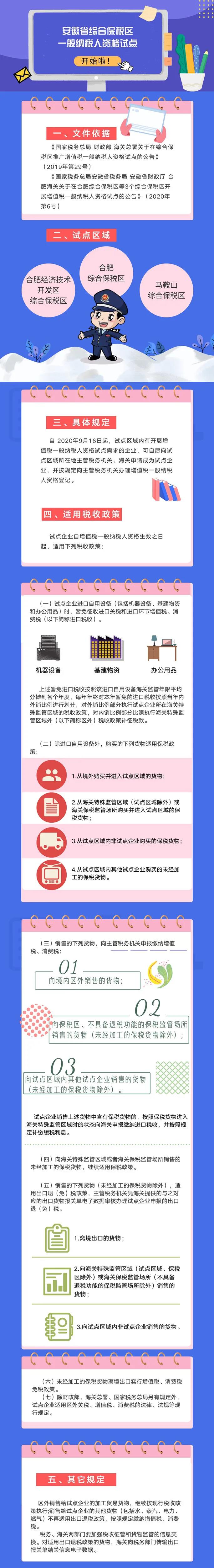 號外！安徽省綜合保稅區(qū)一般納稅人資格試點(diǎn)開始啦！