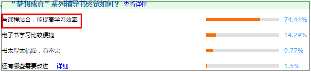 初級會計輔導書有大用 不僅押中題考試還能得高分！