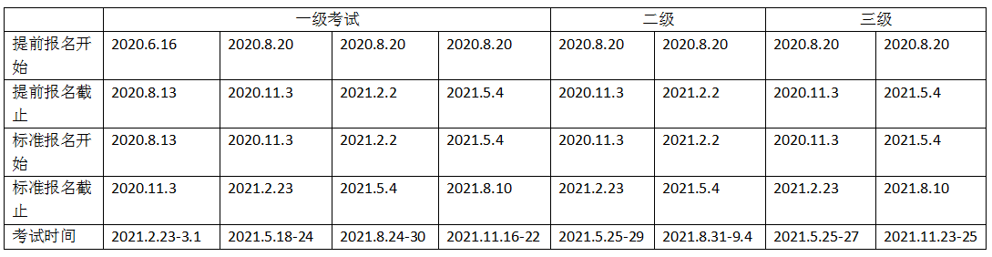 廣州2021年CFA考試報(bào)名開(kāi)始了嗎？