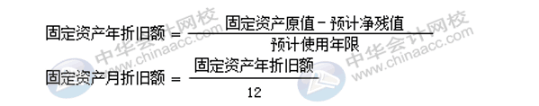 固定資產(chǎn)折舊方法有哪些？各折舊方法算出的結(jié)果相同嗎？