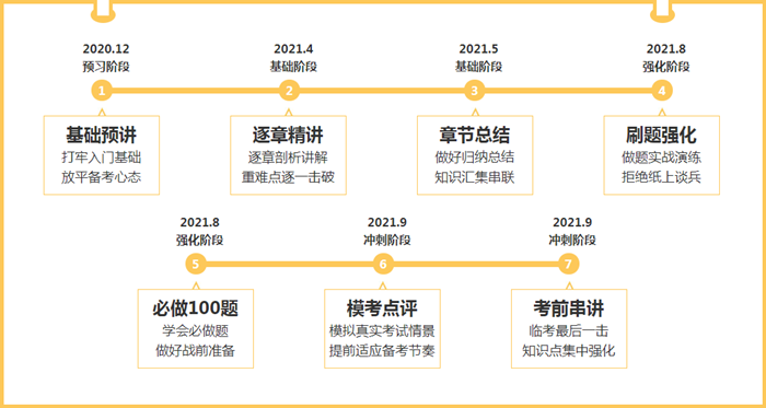 2021年注會(huì)新課來(lái)襲 一個(gè)視頻帶你了解C位奪冠班