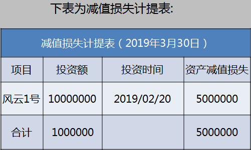 正保會計網(wǎng)校