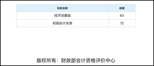 [初級(jí)會(huì)計(jì)有獎(jiǎng)?wù)魑睦瞉 33歲而已正風(fēng)華正茂！d