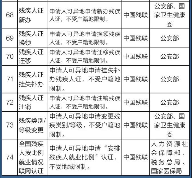 國務院定了！這140件事要異地能辦（附詳細清單、辦理方法）