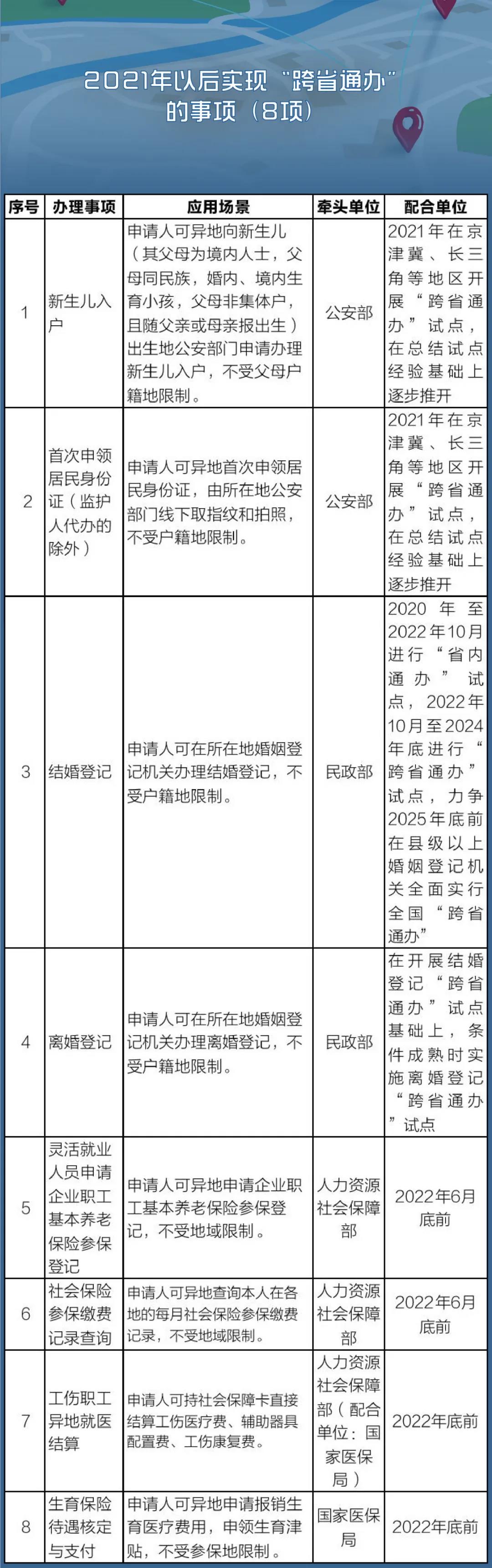 國務院定了！這140件事要異地能辦（附詳細清單、辦理方法）