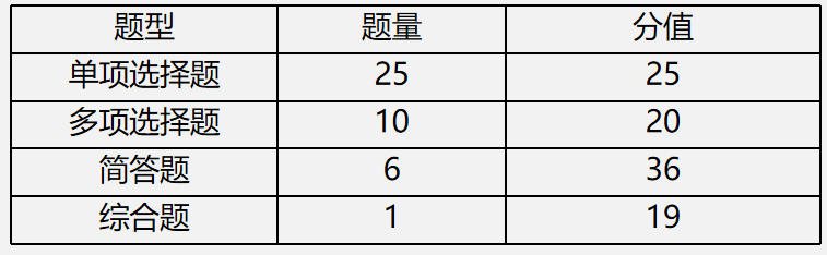 【文字版講義】考前鎮(zhèn)魂系列： PICK屬于你的《審計(jì)》答題姿勢(shì)